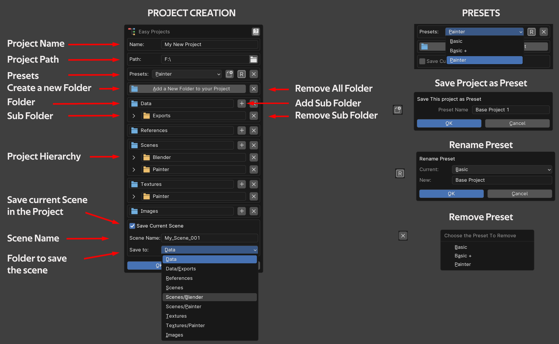 Project Hierarchy Infography